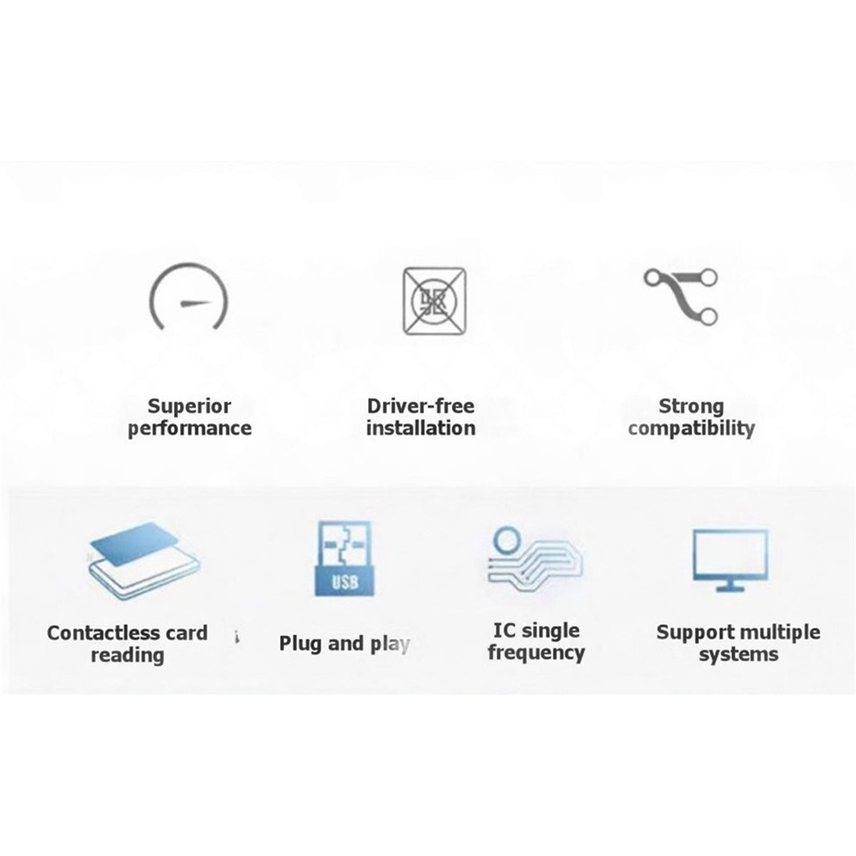 PCR532 NFC Reader IC Card Read - Nfc Card Reader Vending 评论和价格
